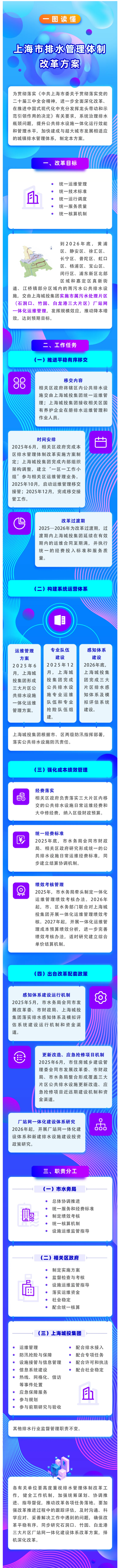 一图读懂丨上海市排水管理体制改革方案.png 一图读懂丨上海市排水管理体制改革方案.png