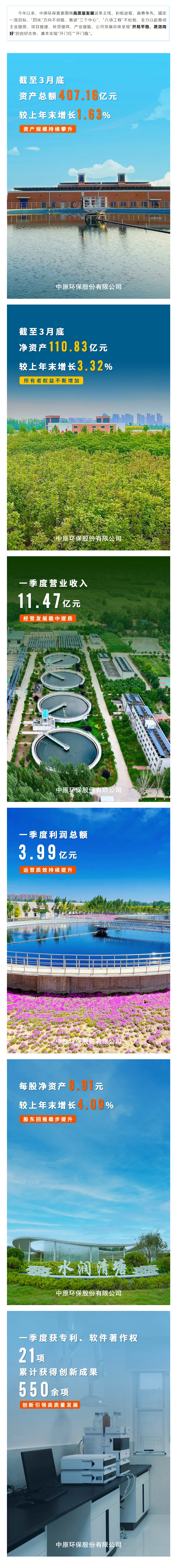 2025开新局 _ 中原环保一季度经营业绩实现“开门红”.png 2025开新局 _ 中原环保一季度经营业绩实现“开门红”.png