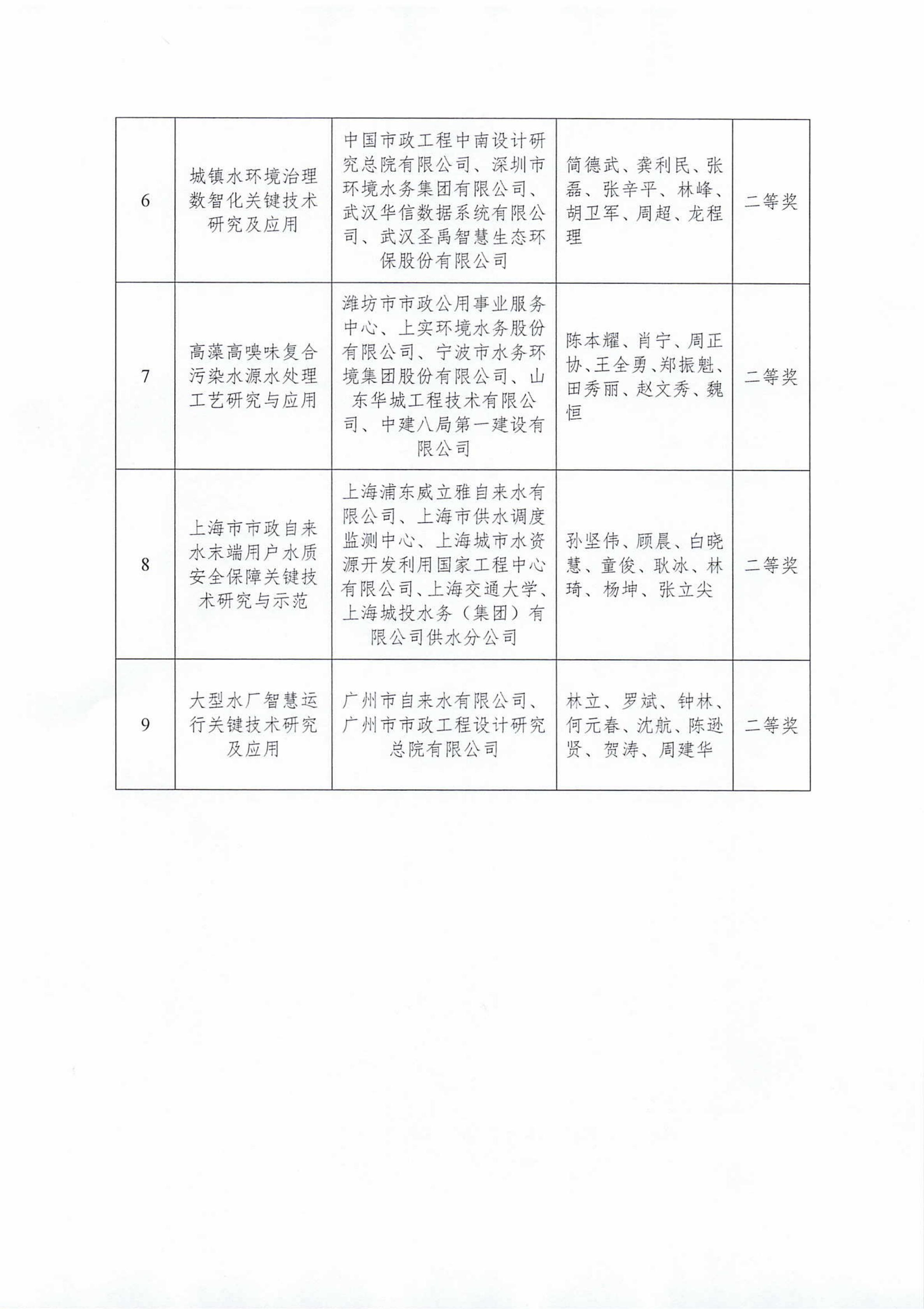 关于2025年度星空体育ios下载
科学技术奖励的决定-终_03.jpg 关于2025年度星空体育ios下载
科学技术奖励的决定-终_03.jpg