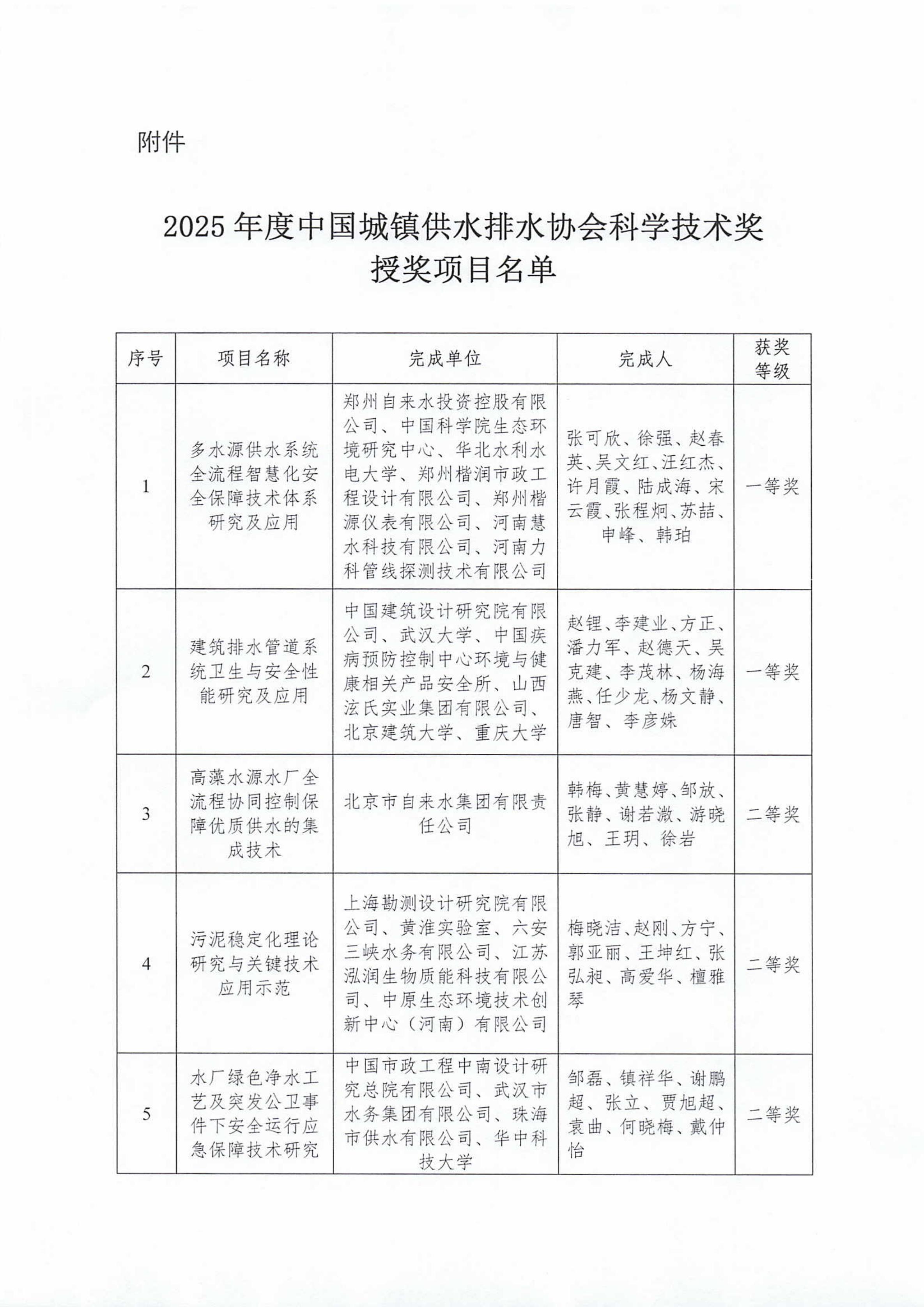 关于2025年度星空体育ios下载
科学技术奖励的决定-终_02.jpg 关于2025年度星空体育ios下载
科学技术奖励的决定-终_02.jpg