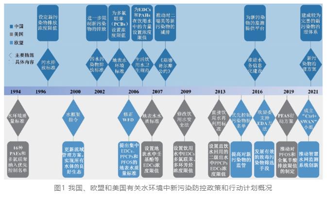 侯立安院士：饮用水源新污染物防控发展方向的思考