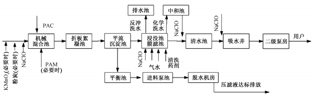 2023-10-31T08:57:39.png 2023-10-31T08:57:39.png