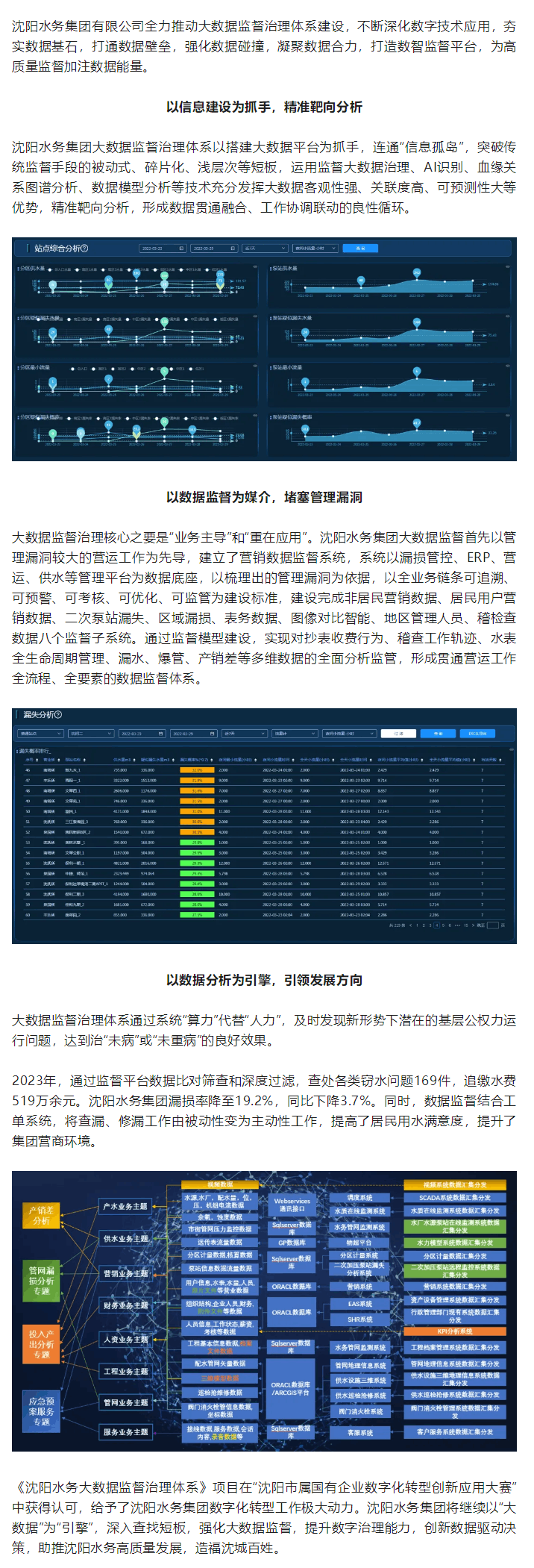 沈阳水务：数据赋能打造监督治理体系新形态.png