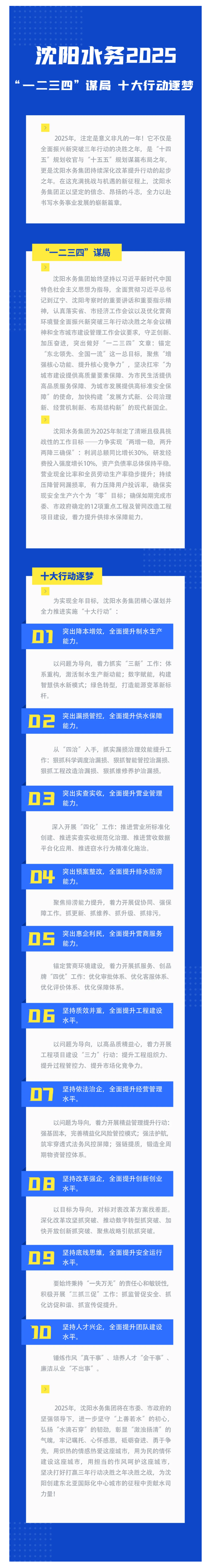 沈阳水务2025 “一二三四”谋局 十大行动逐梦.png
