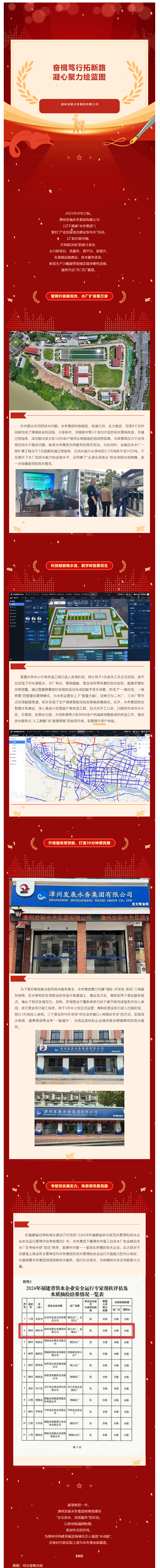 实干开新局，奋进争先年丨水务集团：奋楫笃行拓新路，凝心聚力绘蓝图.png