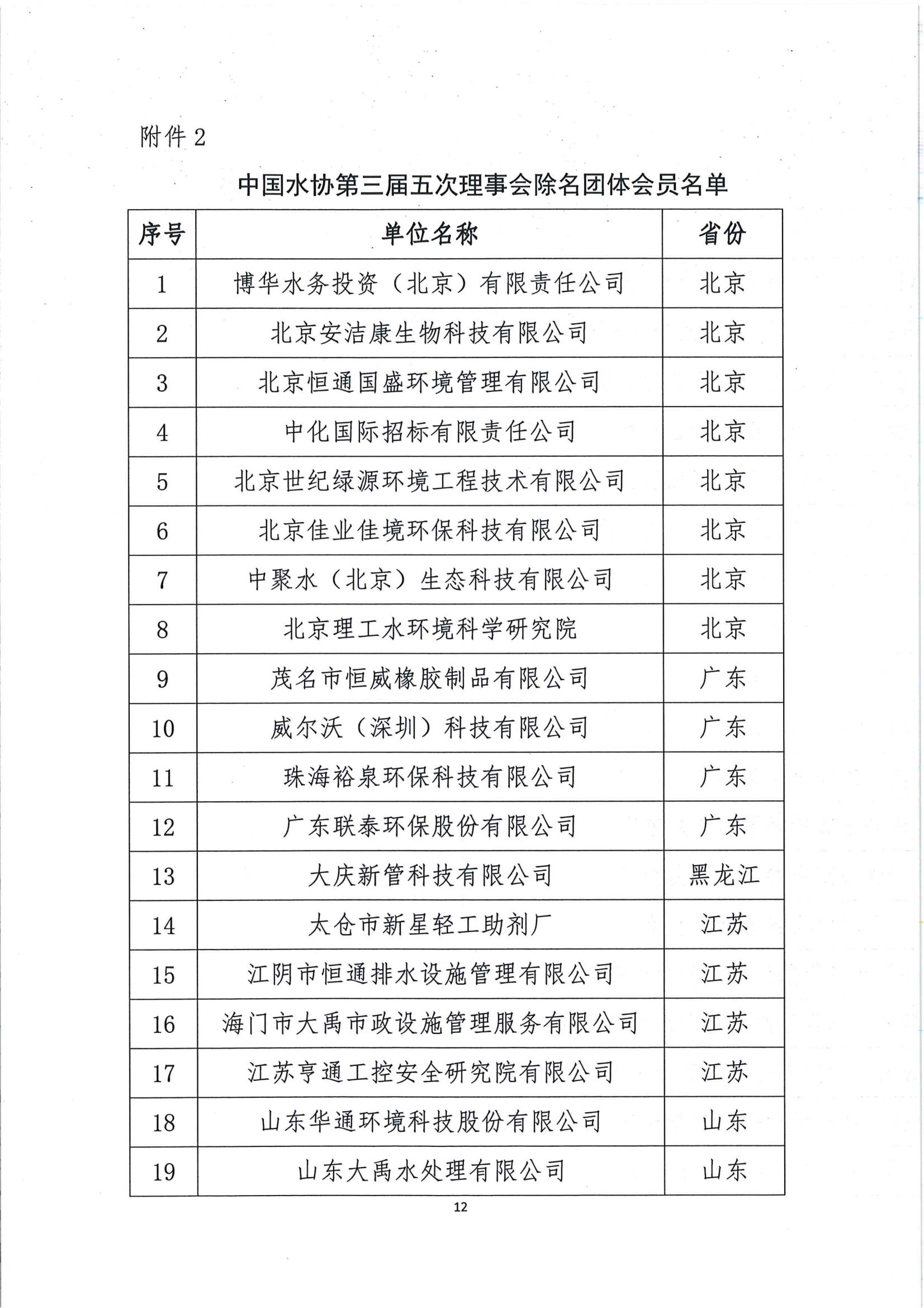01三届5次常务理事会公告_12.jpg 01三届5次常务理事会公告_12.jpg