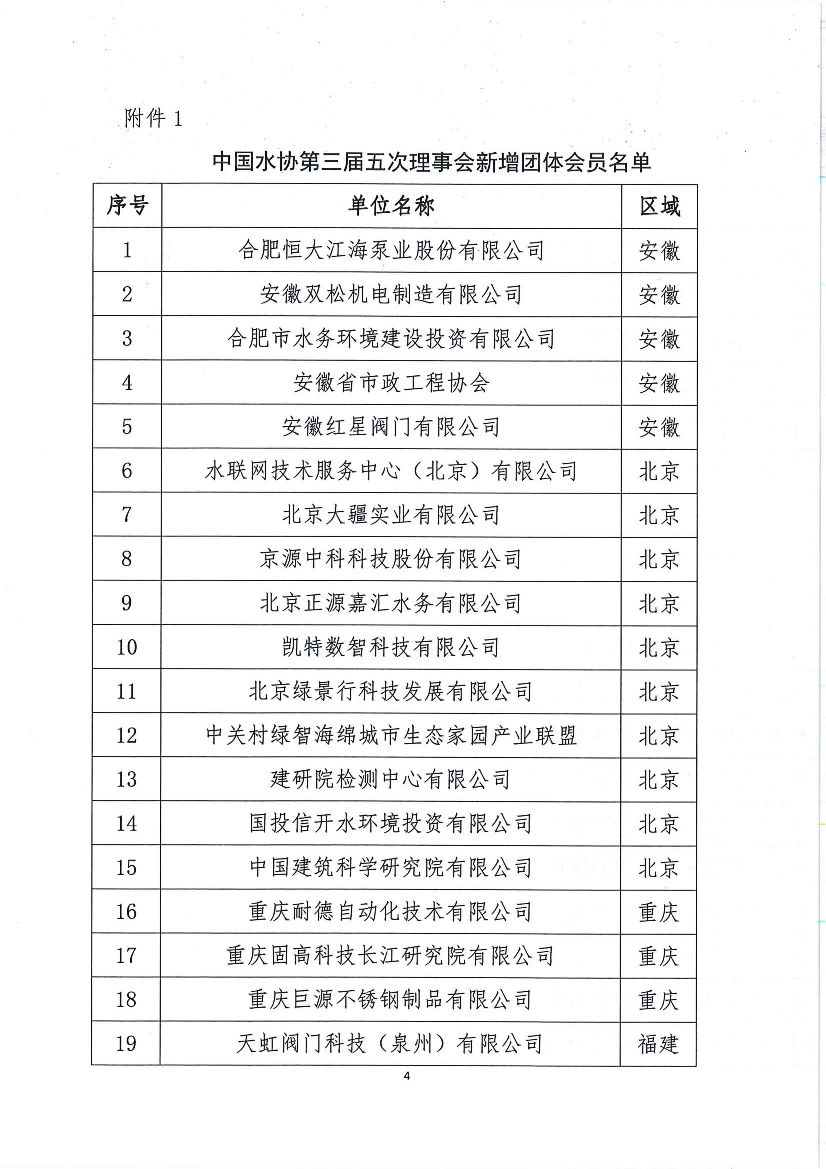 01三届5次常务理事会公告_04.jpg 01三届5次常务理事会公告_04.jpg