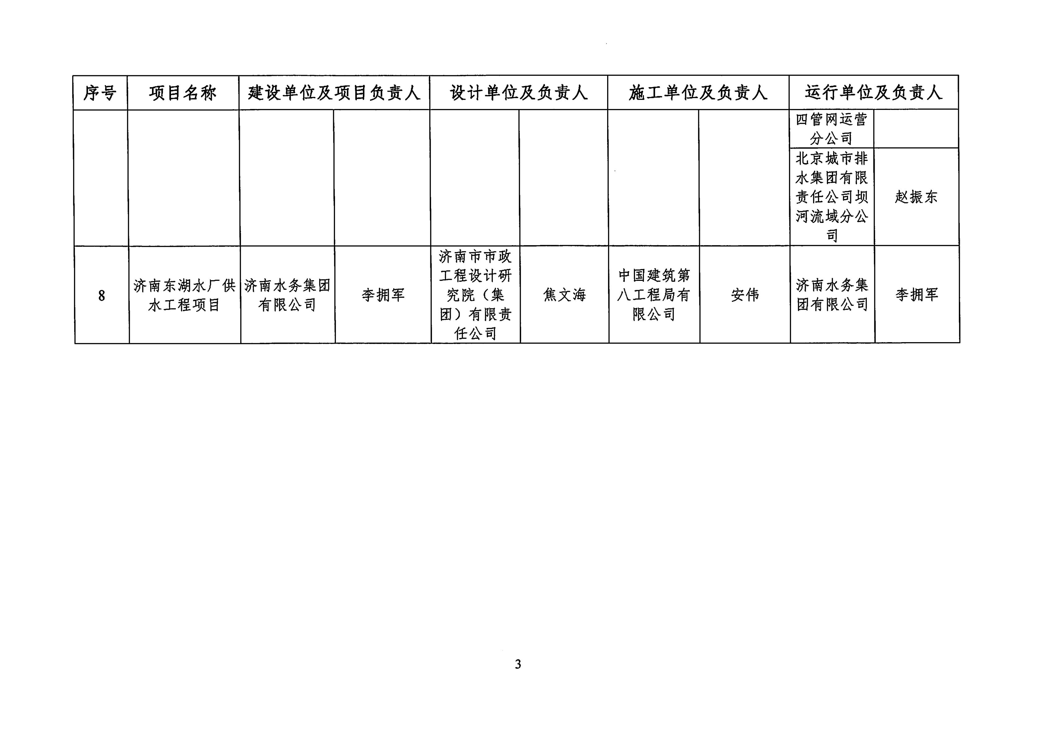 关于2025年度星空体育ios下载典型工程项目案例遴选入库名单的公示_05.jpg